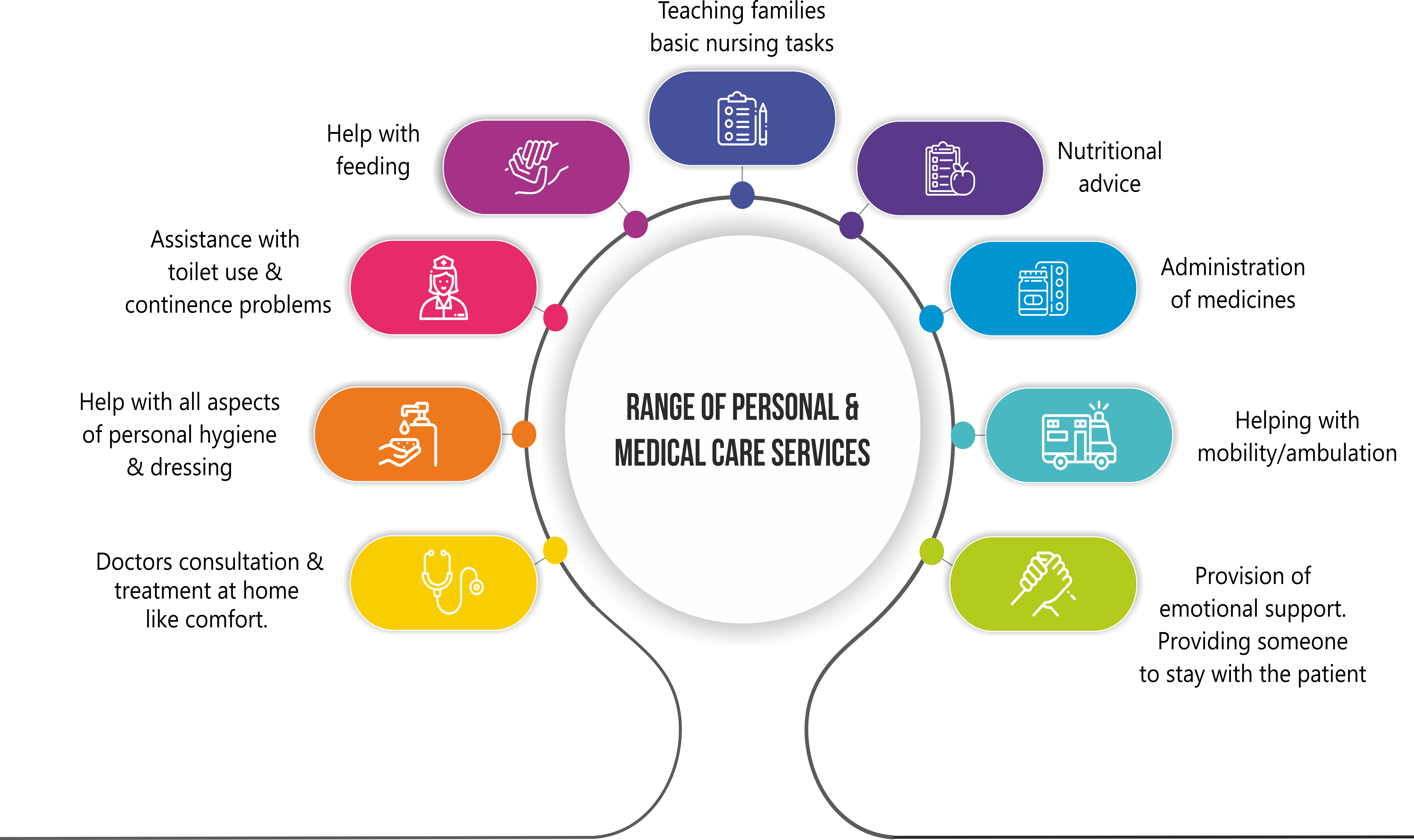 Best Patient Care Bureau in pune